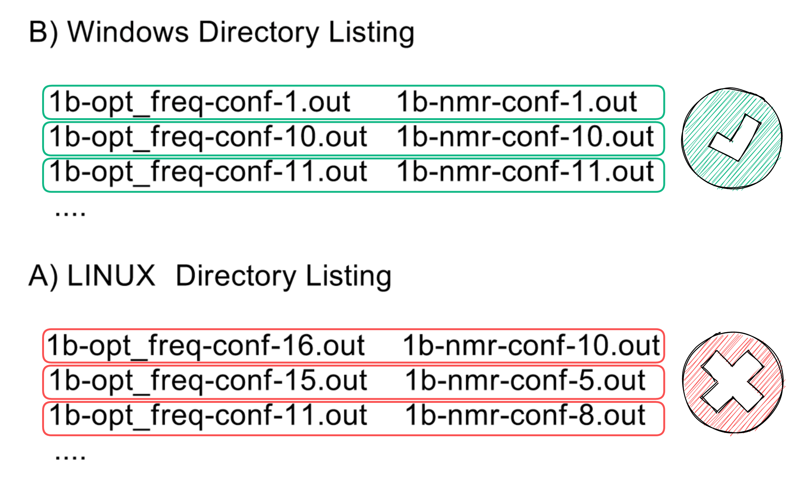 Image showing how files are sorted in a file explorer on Windows and Linux.