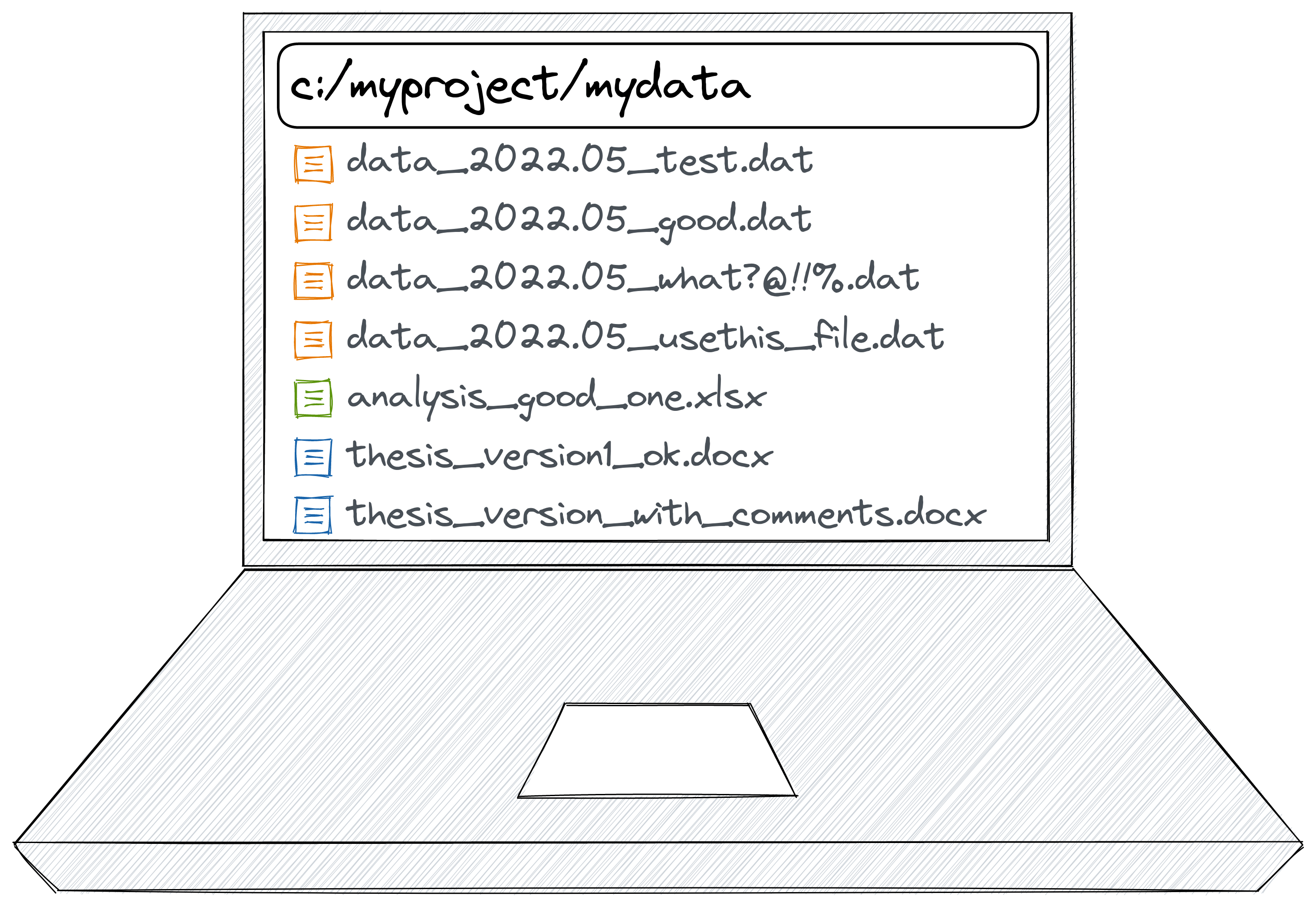 Laptop showing a file explorer with files badly named.