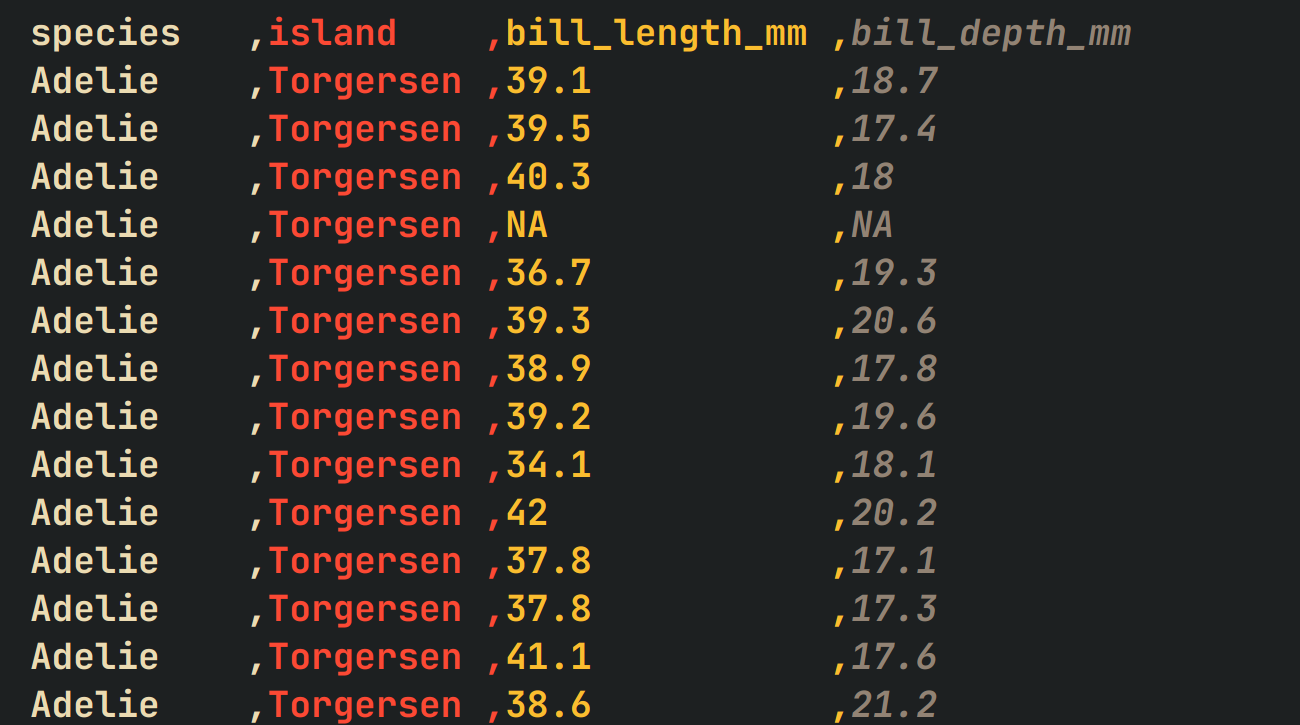 Screenshot of a CSV file with the content of the Palmer penguins dataset