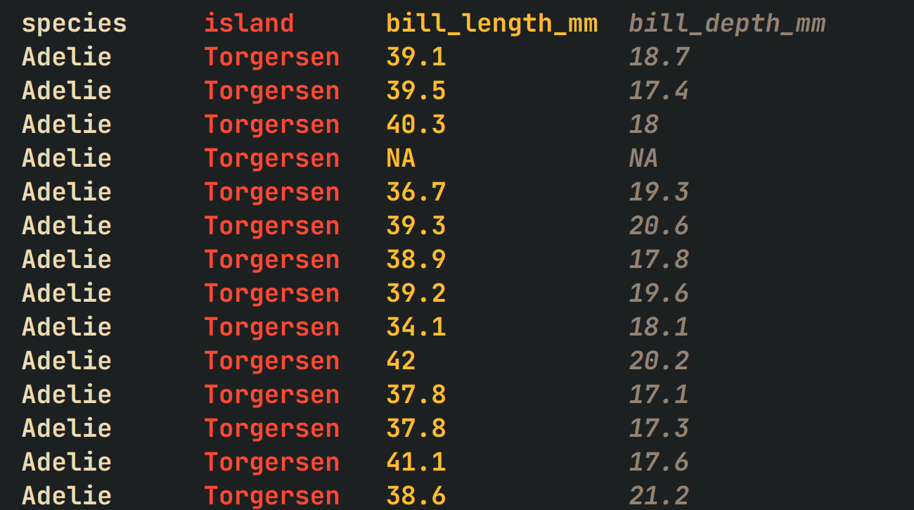 Screenshot of a TSV file with the content of the Palmer penguins dataset